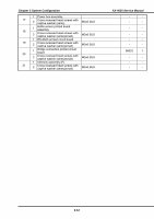 Page 26: Service Manual Aution Max AX-4030