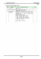 Page 266: Service Manual Aution Max AX-4030