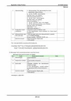 Page 268: Service Manual Aution Max AX-4030